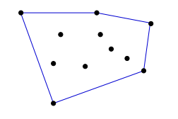 convex hull