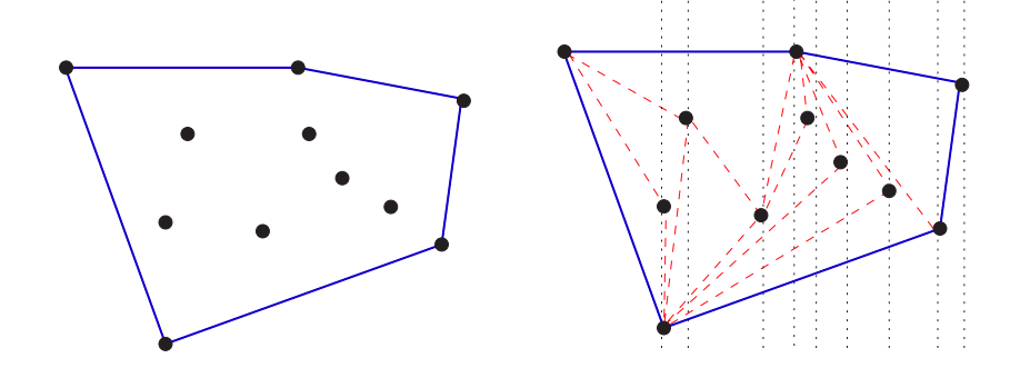 Convex hull