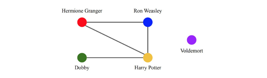 Harry Potter Friendship