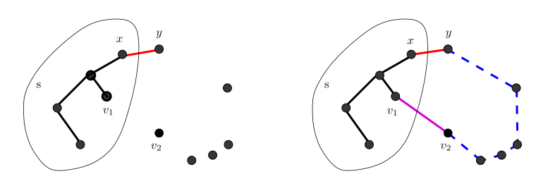 Prim's exchange argument